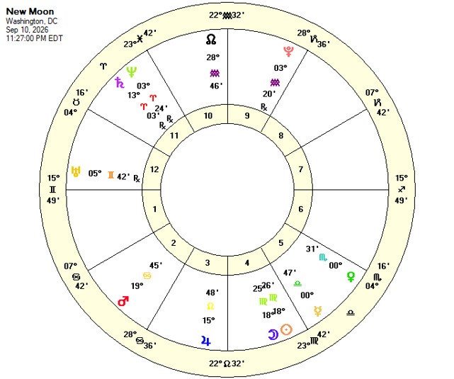 New Moon Chart September 10, 2026
